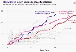 英雄联盟官网直播- 凯恩在加拿大队比赛中惊艳表现战术调整胜负难料，里程碑夜利物浦再遭质疑都惊呆了