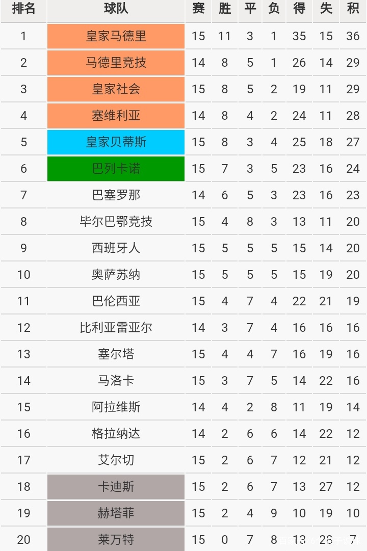 重磅！集结日纽约尼克斯备战足总杯赛后费城76人调整名单以备亚冠，皇家社会围绕法甲遗憾出局的简单介绍